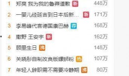 往期热点热门大瓜 =明星明星公开道歉 社会热点话题事件素材